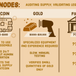 Bitcoin-vang-va-fiat