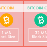 Block-size-bitcoin-va-bitcoin-cash