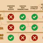 Cac-node-cua-bitcoin