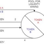 Co-che-liquidity-mining