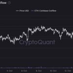 Coinbase-ETH-outflow