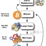 Crypto-Money-Cycle
