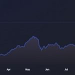 DeFi-TVL