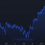 Gia-Bitcoin