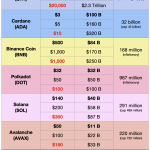 Layer-1-Altcoins