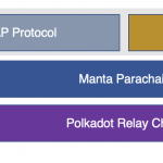 Mantas-Privacy-Preserving-DeFi-Stack