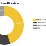 Spell-token-allocation