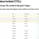Top-TVL-7-ngay-qua