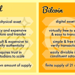 Vang-vs-Bitcoin