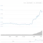 chartmatic