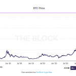 gia-btc