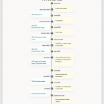 lich-su-huy-dong-von-va-roadmap-cua-du-an-braintrust