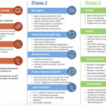 lo-trinh-cua-yield-guide-games