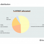 luong-phan-phoi-token-braintrust-btrst