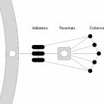 manta-network-parachain