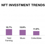 nft-investment-trends
