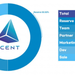 phan-bo-token-acent