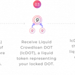 quy-trinh-doi-dot-thanh-lcdot
