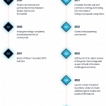 roadmap