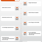 roadmap-cua-biconomy