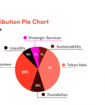 roco-token-distribution-