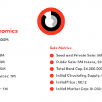 roco-tokenomic