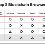 so-sanh-top-3-trinh-duyet-danh-cho-blockchain