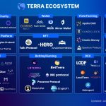 terra