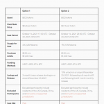 thoi-gian-ban-token-biconomy