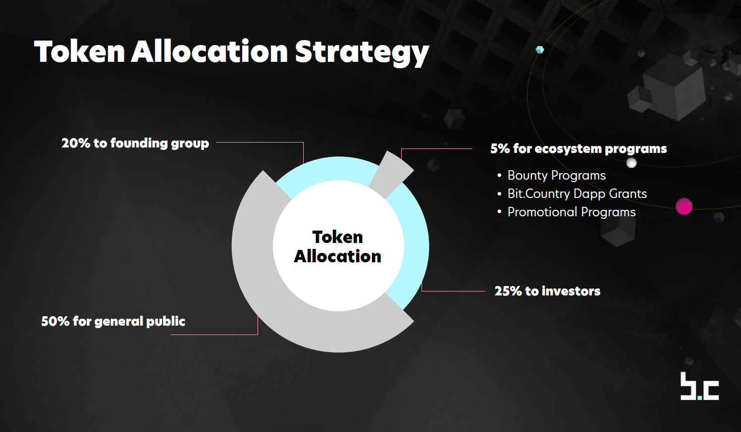 Nuum логотип. Bit Country токен логотип. BTA Ventures. Pstake Finance токен.