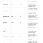 tokenomic-Mana-network