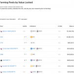top-pool-yield-farming