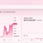 uniswap-protocol-analytics