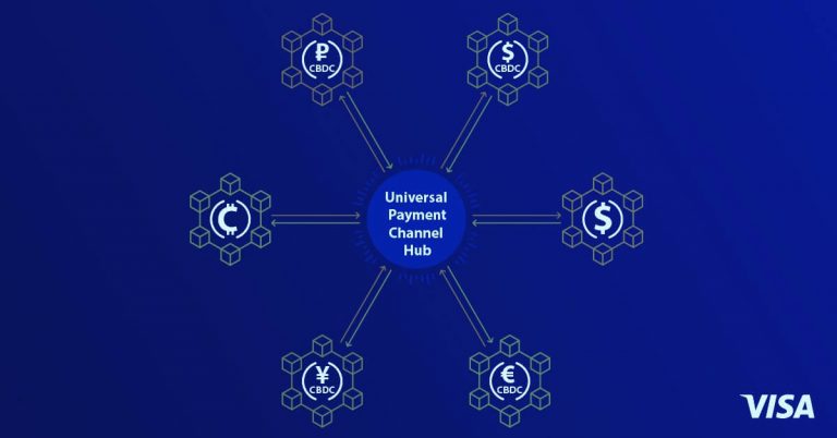Visa công bố kênh thanh toán layer-2 cho CBDC và Stablecoin