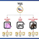 yield-guild-games-dao