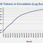 yield-guild-games-token-distribution