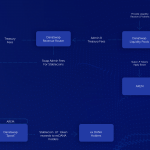 Ardana-Ecosystem-Diagram-1