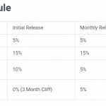Ardana-Vesting-Schedule