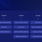 Ardana-roadmap