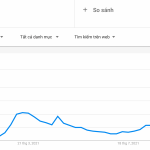 Google-tim-kiem-thuat-ngu-