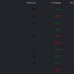 TVL-tren-Defi-10-blockchain-