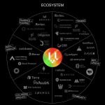 Vega Protocol