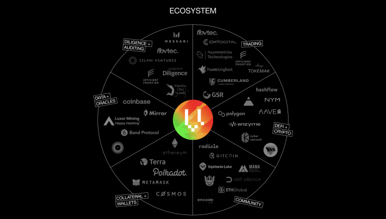 Đánh giá tổng quan dự án Vega Protocol