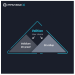 cau-truc-cua-immutable-x