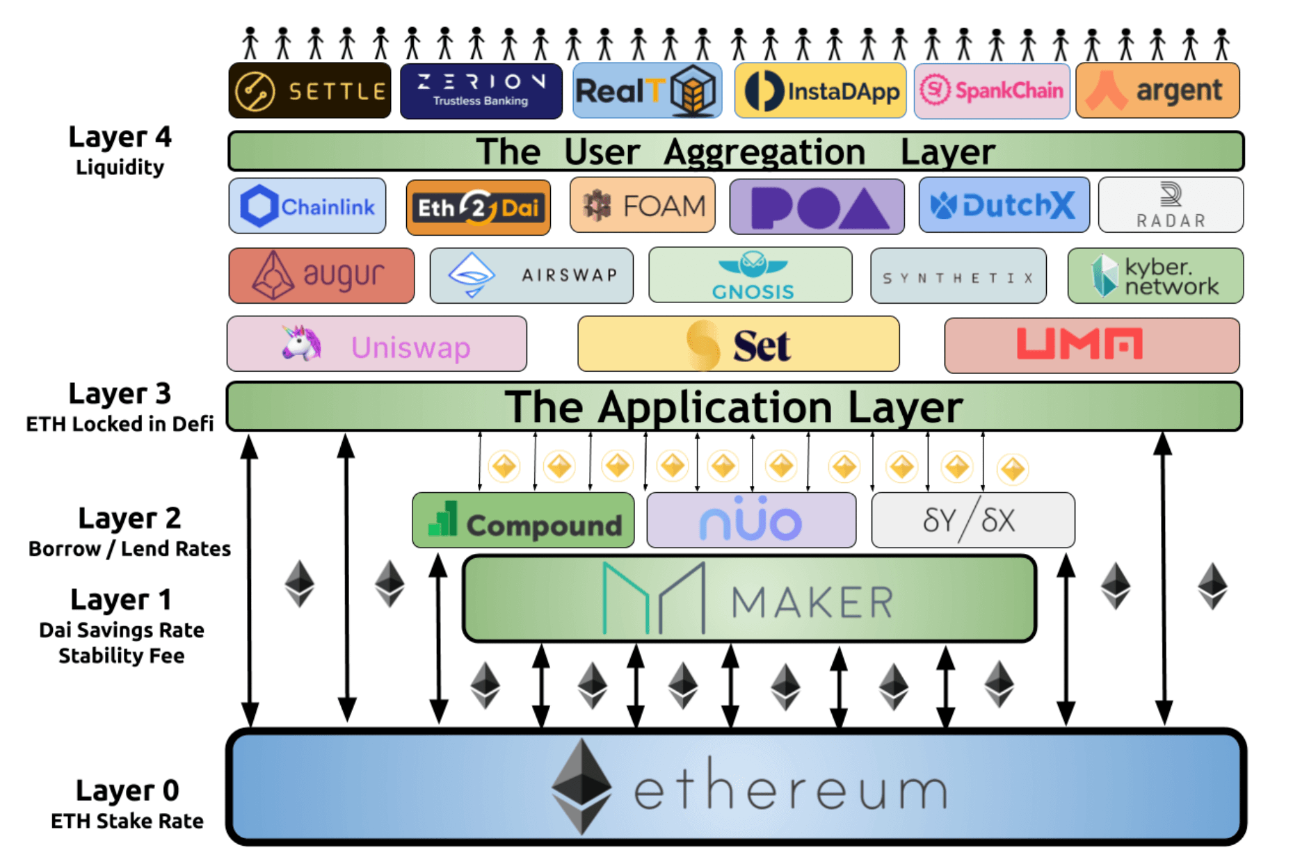 defi-stack-saigon-tradecoin