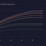 dydx-circulating-supply-