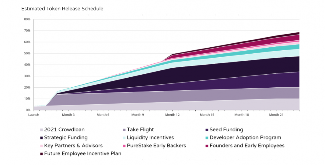 Tổng Quan Dự Án Moonbeam Network Moonbeam network review