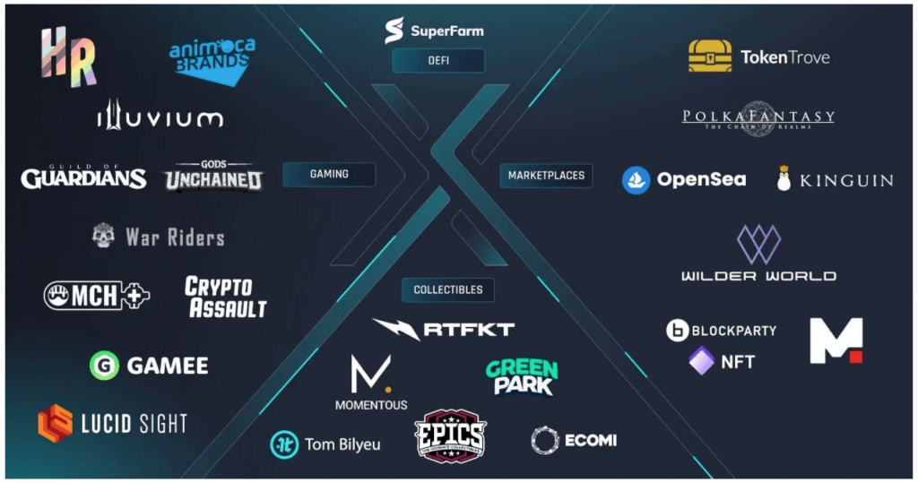 Hệ sinh thái thị trường NFT