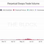 khoi-luong-giao-dich-swap-decentralized-perpetual-