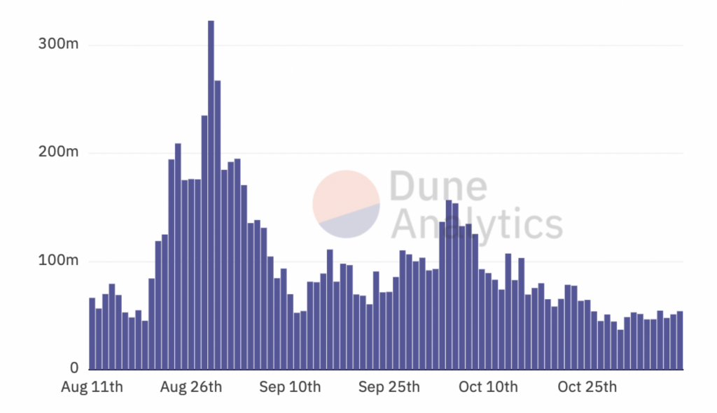 Khối lượng giao dịch trên OpenSea
